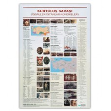 Kurtuluş  Savaşı (İşgaller-İsyanlar-Kongreler)